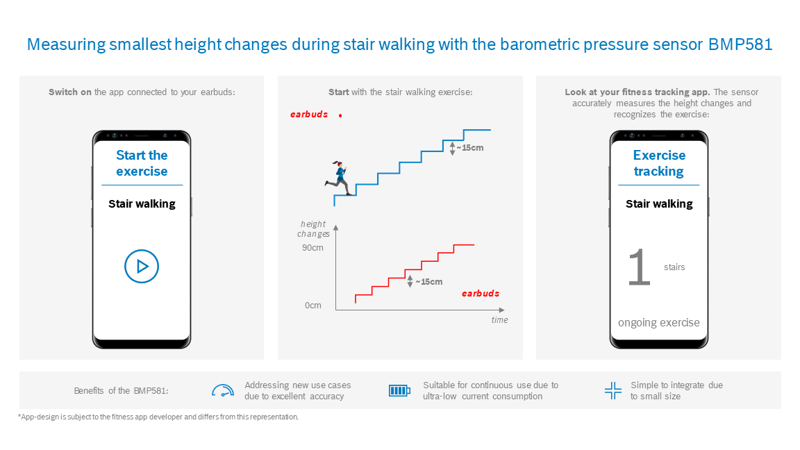 Il sensore di pressione barometrica Bosch alza il livello di precisione e prestazioni nei dispositivi mobili