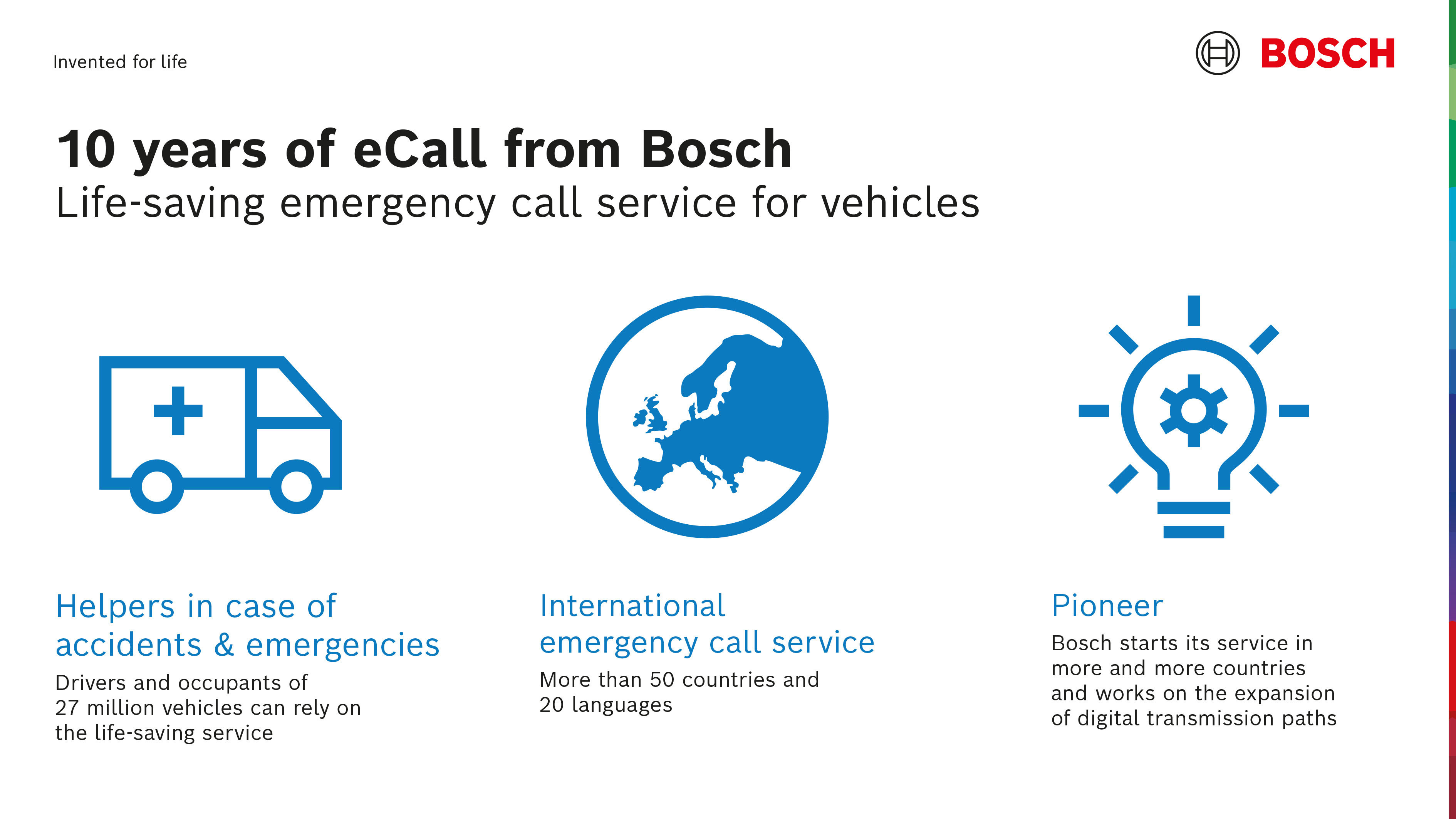 Dieci anni di sicurezza sulle strade con Bosch eCall